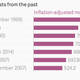 Image for article titled Apple’s massive market cap still trails these historical giants